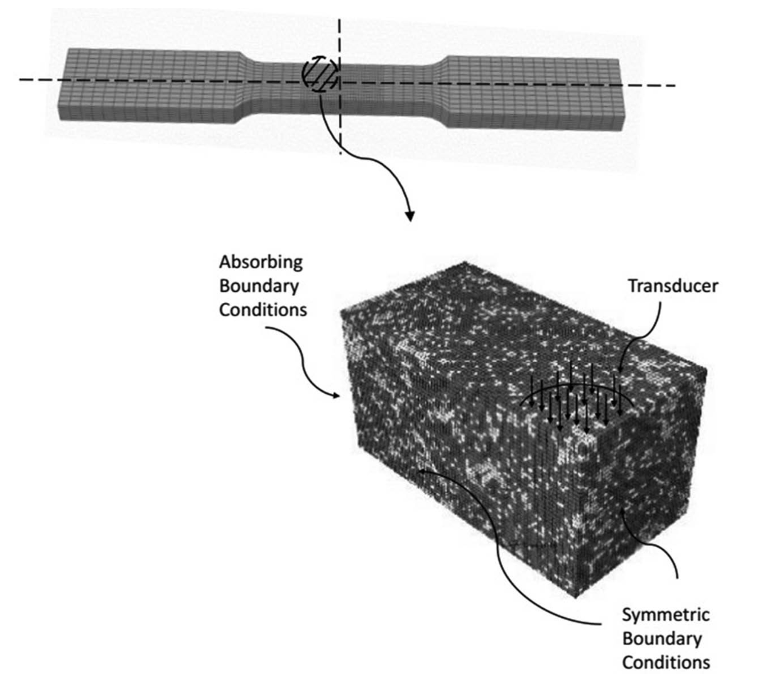 Nondestruct. Test. Eval. 2020
