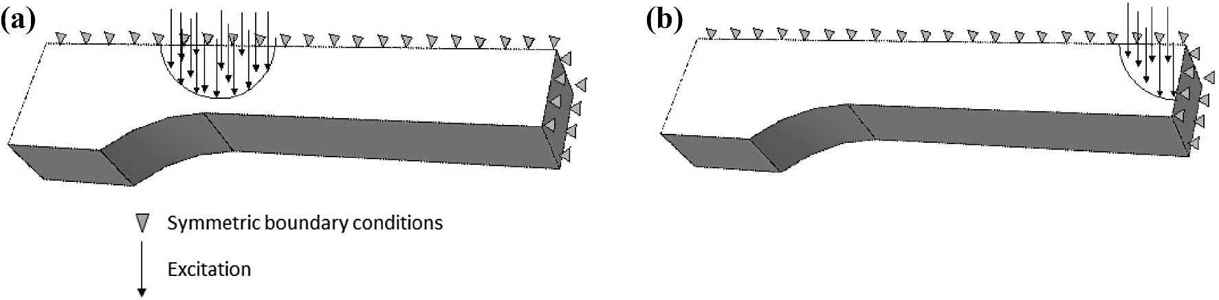 J. Nondestruct. Eval. 2019